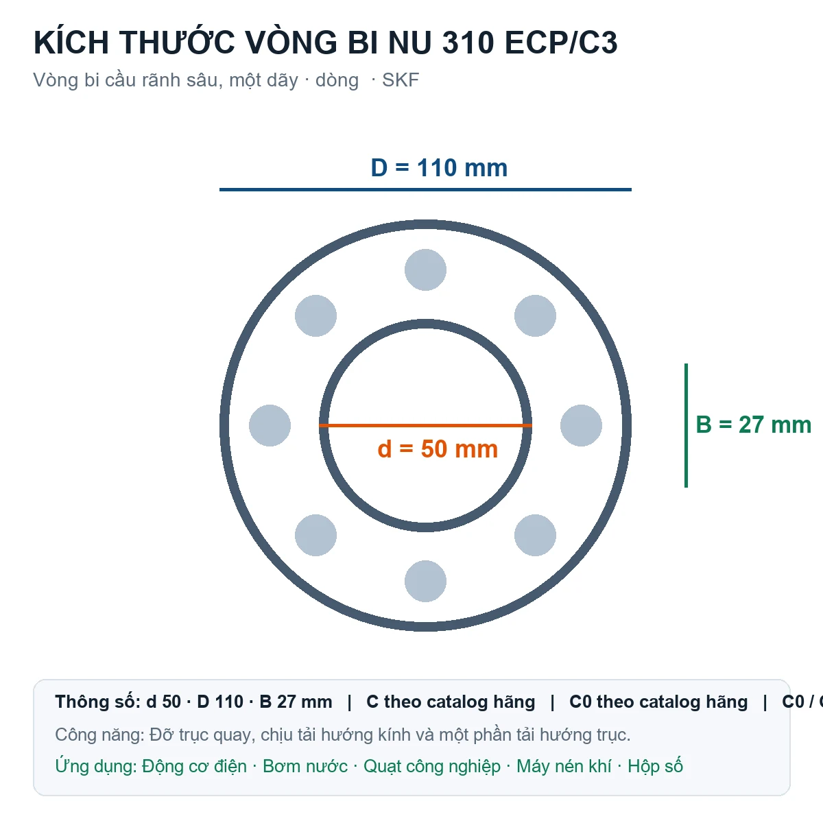 Vòng bi SKF NU 310 ECP/C3 50x110x27mm — Bản vẽ kích thước (Google Images)