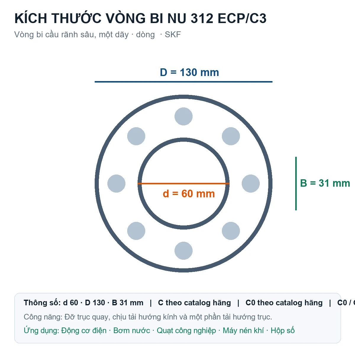 Vòng bi SKF NU 312 ECP/C3 60x130x31mm — Bản vẽ kích thước (Google Images)