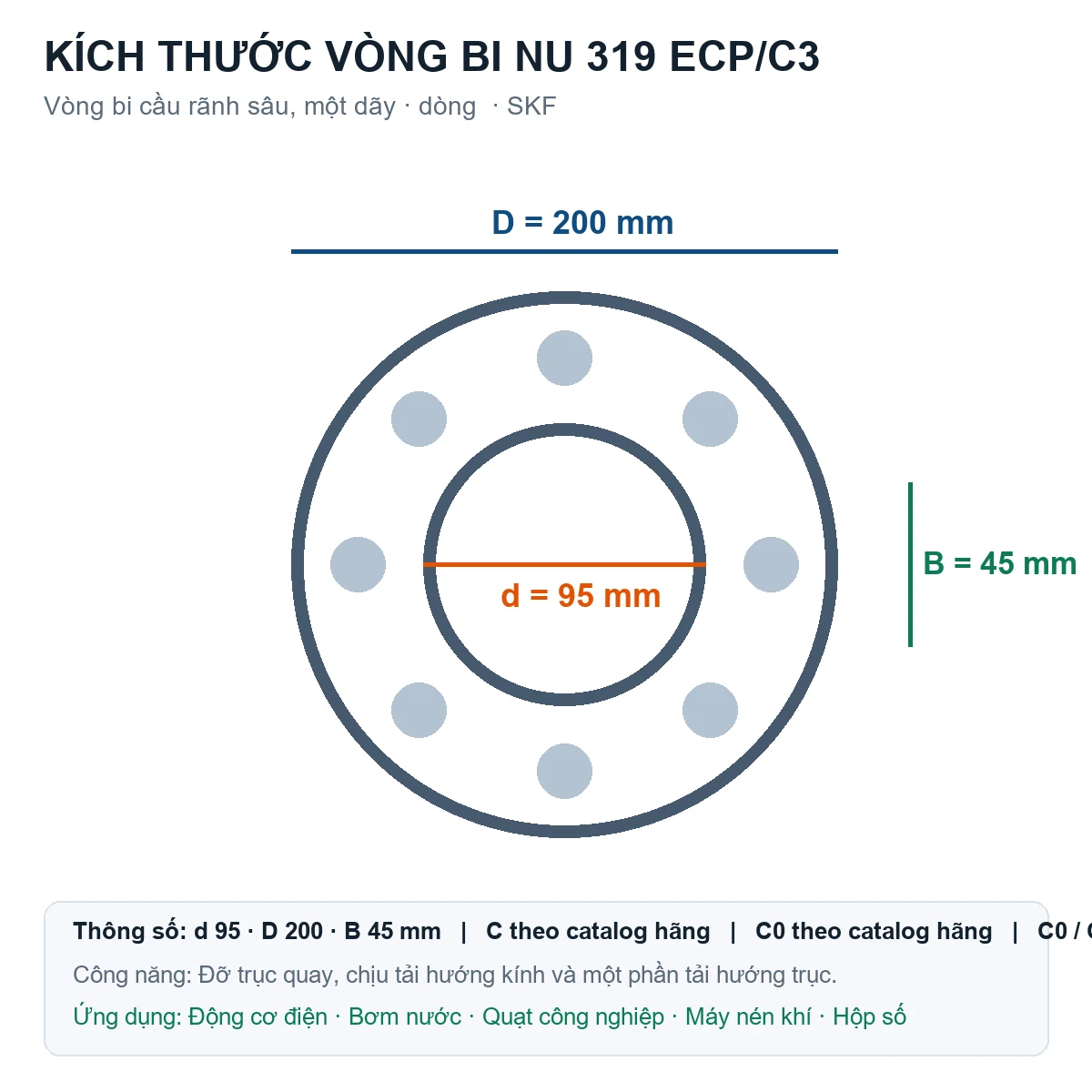 Vòng bi SKF NU 319 ECP/C3 95x200x45mm — Bản vẽ kích thước (Google Images)