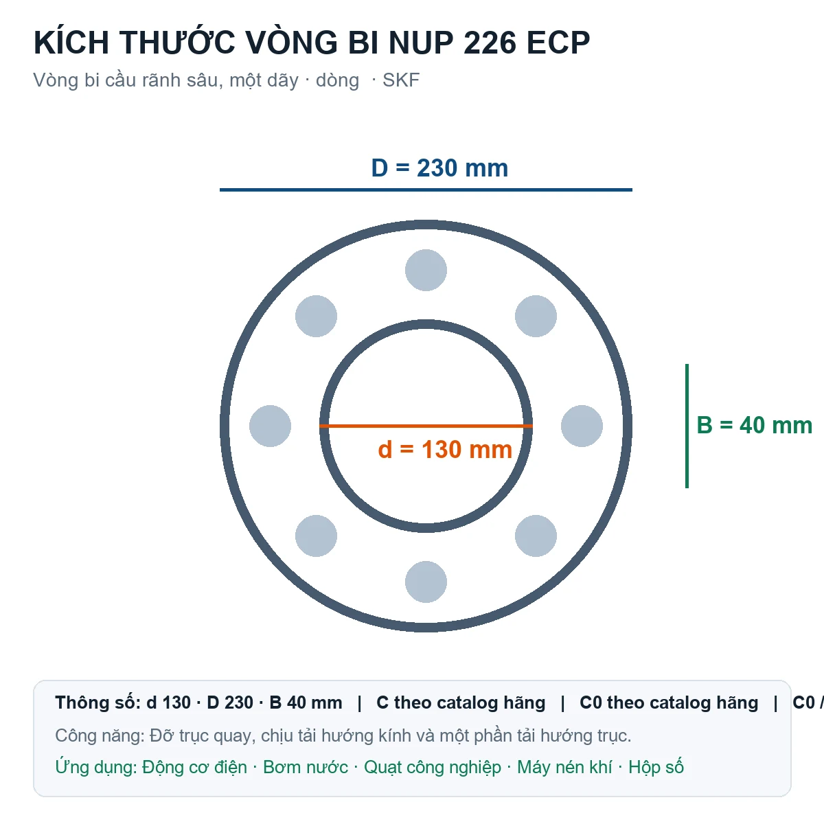 Vòng bi SKF NUP 226 ECP 130x230x40mm — Bản vẽ kích thước (Google Images)
