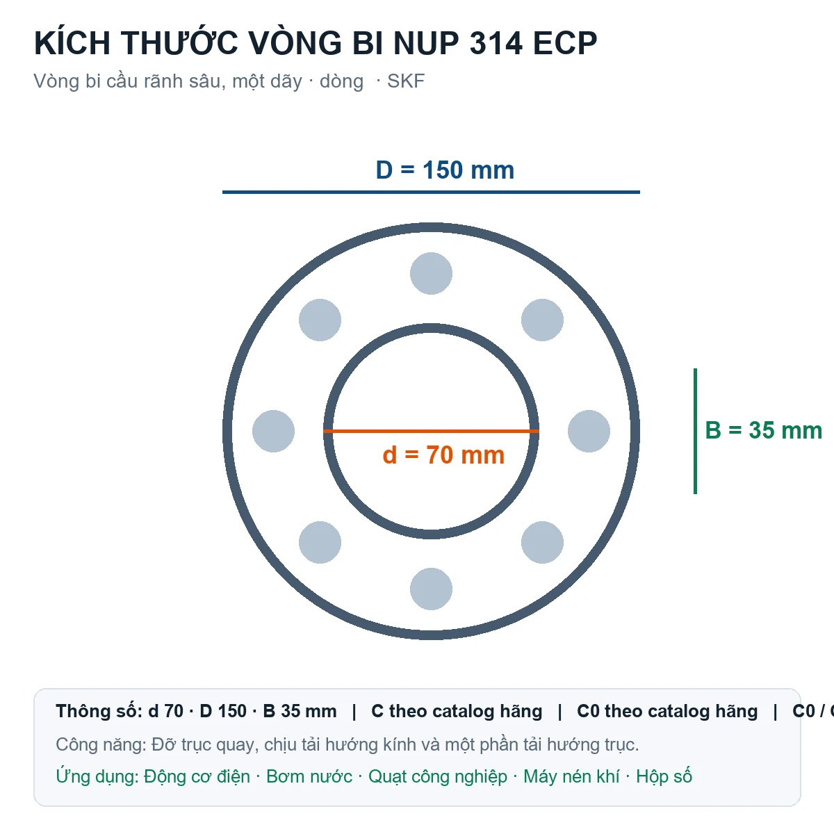Vòng bi SKF NUP 314 ECP 70x150x35mm — Bản vẽ kích thước (Google Images)