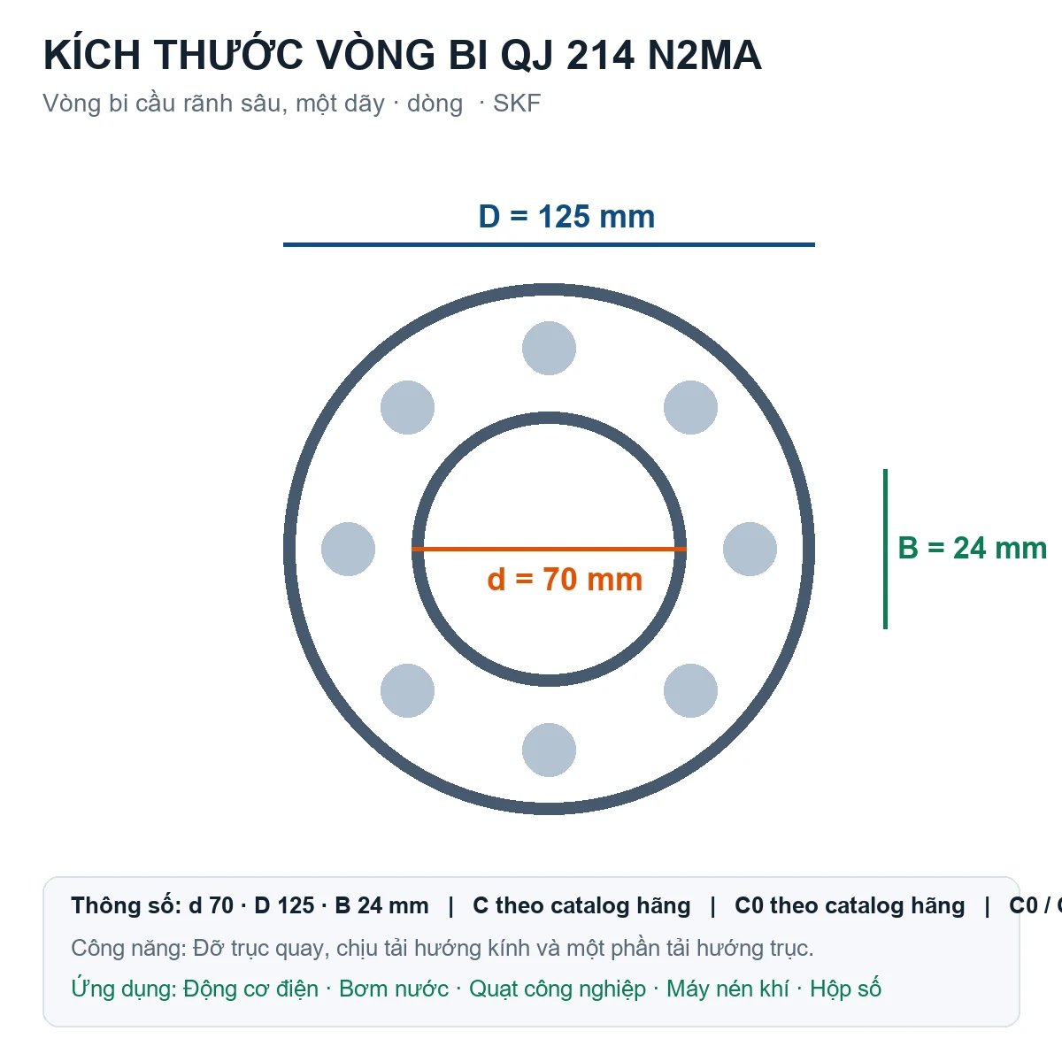 Vòng bi SKF QJ 214 N2MA 70x125x24mm — Bản vẽ kích thước (Google Images)