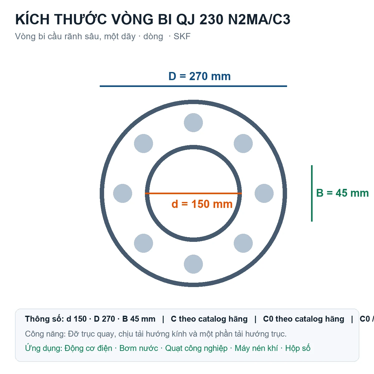 Vòng bi SKF QJ 230 N2MA/C3 150x270x45mm — Bản vẽ kích thước (Google Images)