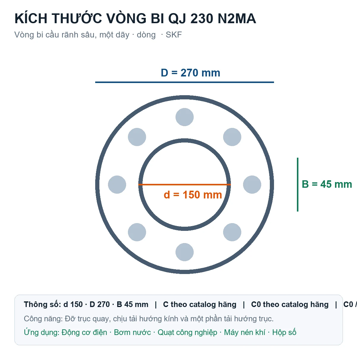 Vòng bi SKF QJ 230 N2MA 150x270x45mm — Bản vẽ kích thước (Google Images)