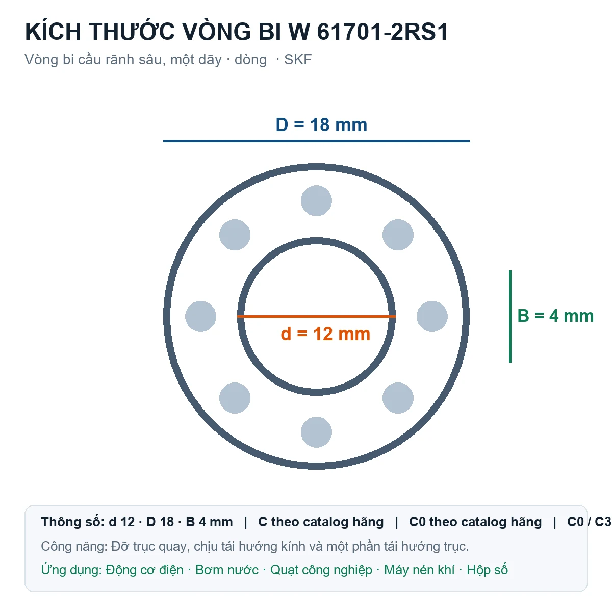 Vòng bi SKF W 61701-2RS1 12x18x4mm — Bản vẽ kích thước (Google Images)