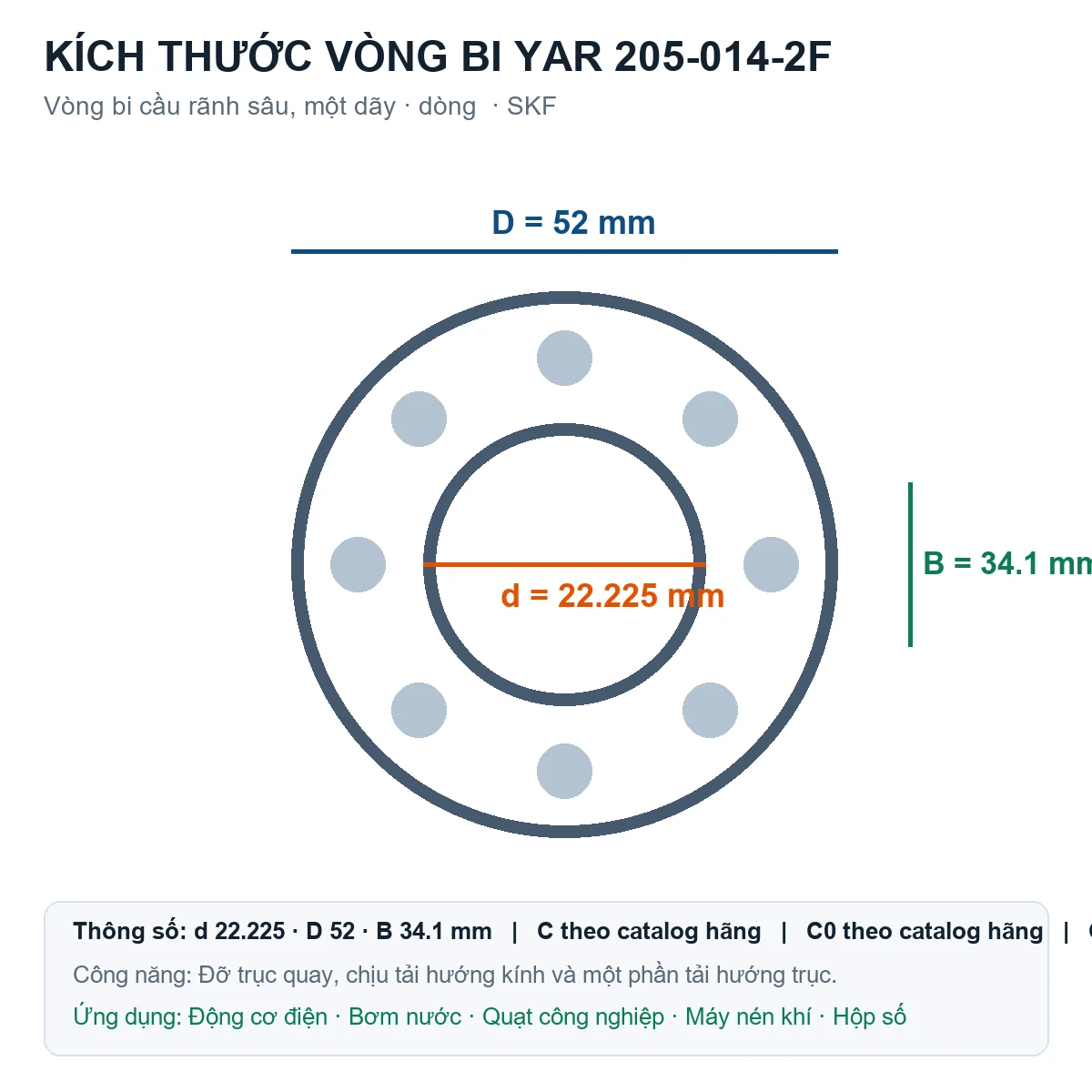 Vòng bi SKF YAR 205-014-2F 22.225x52x34.1mm — Bản vẽ kích thước (Google Images)