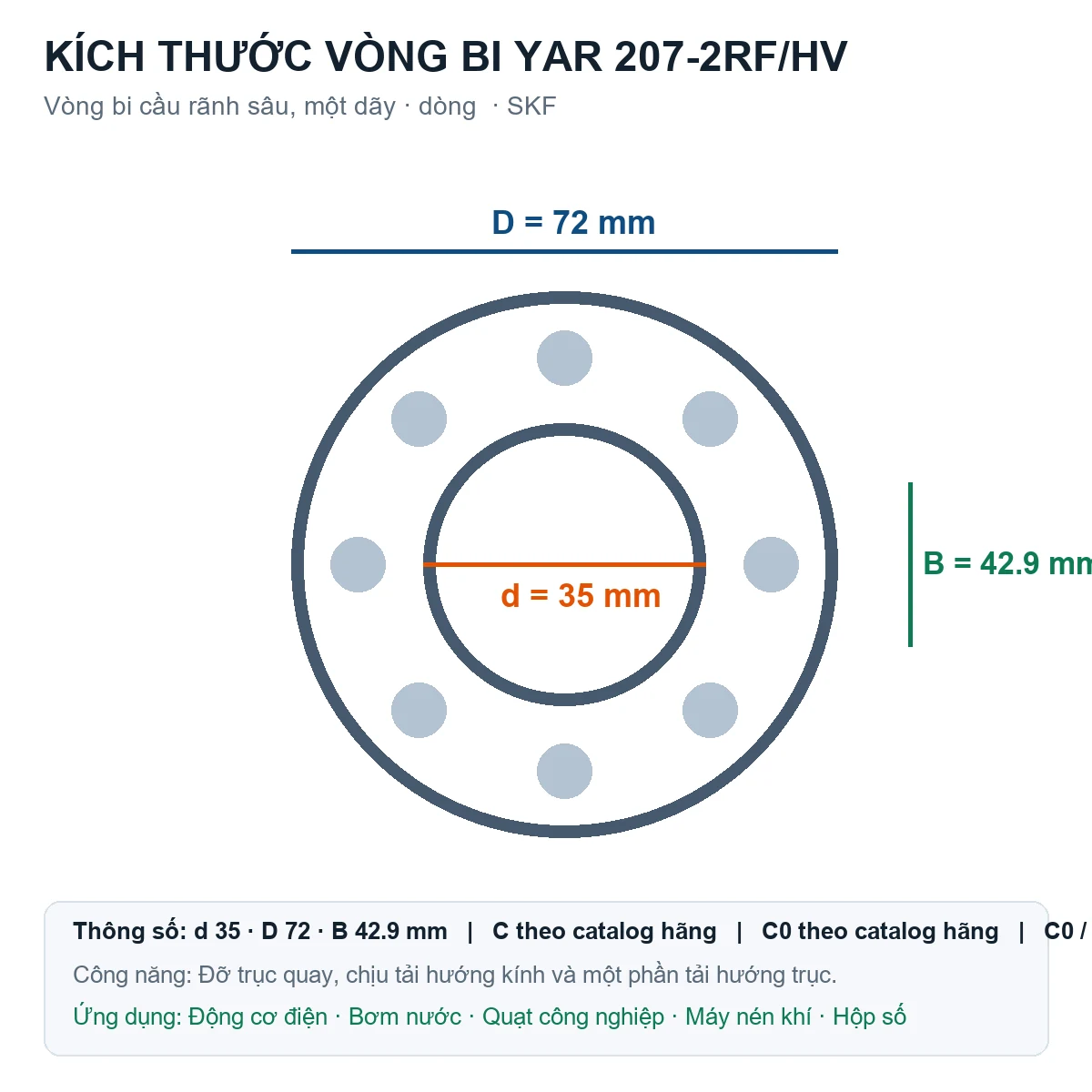Vòng bi SKF YAR 207-2RF/HV 35x72x42.9mm — Bản vẽ kích thước (Google Images)