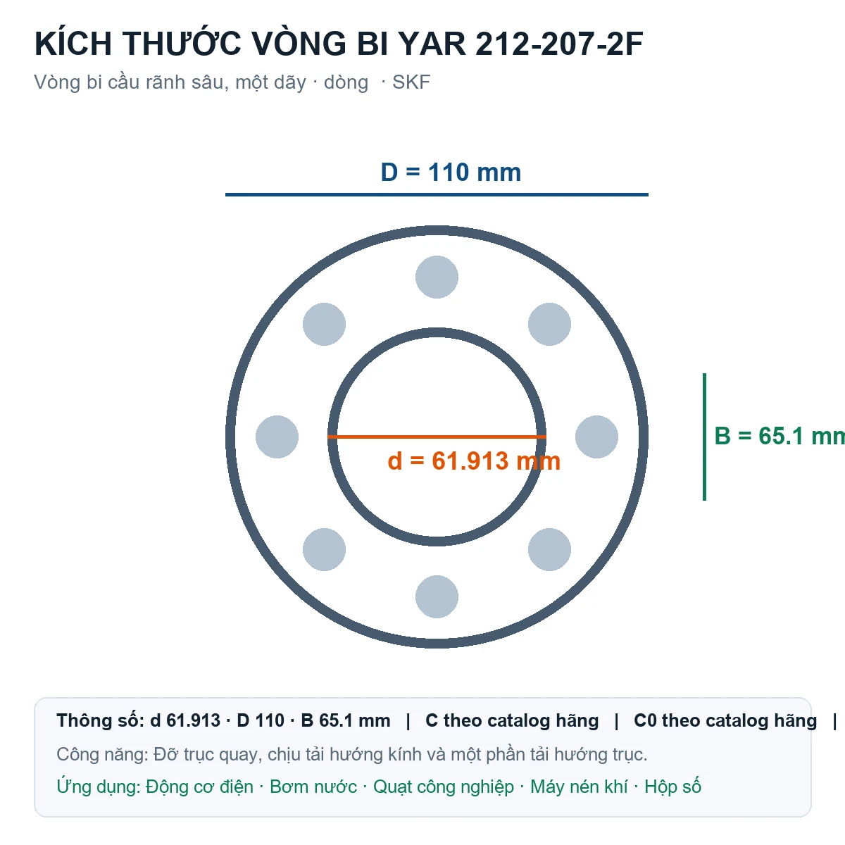 Vòng bi SKF YAR 212-207-2F 61.913x110x65.1mm — Bản vẽ kích thước (Google Images)