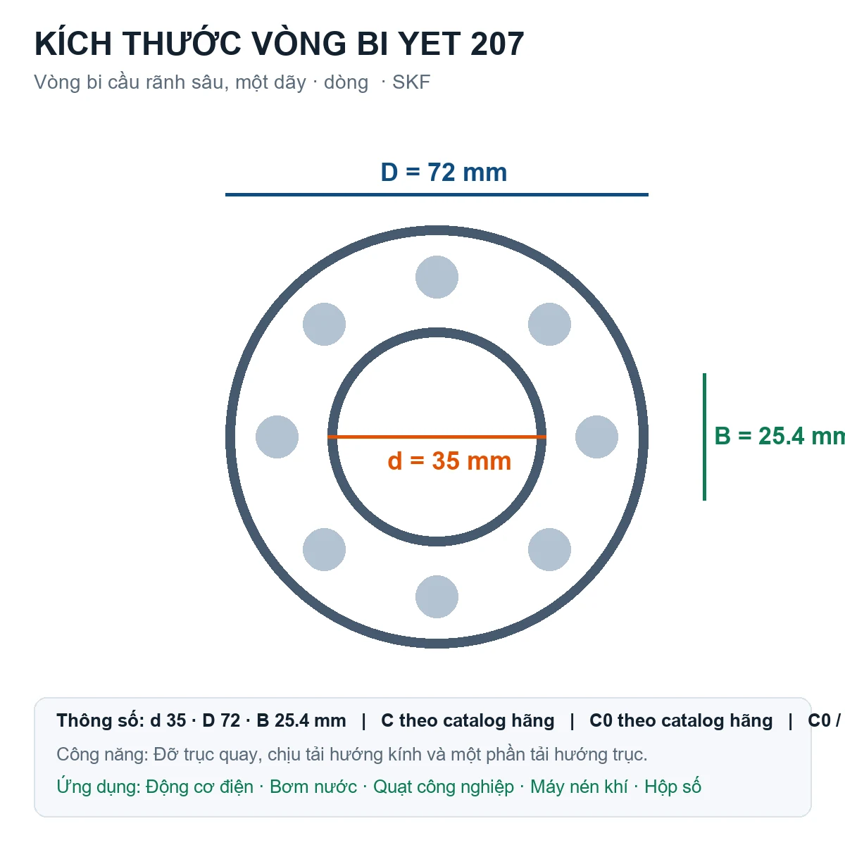 Vòng bi SKF YET 207 35x72x25.4mm — Bản vẽ kích thước (Google Images)
