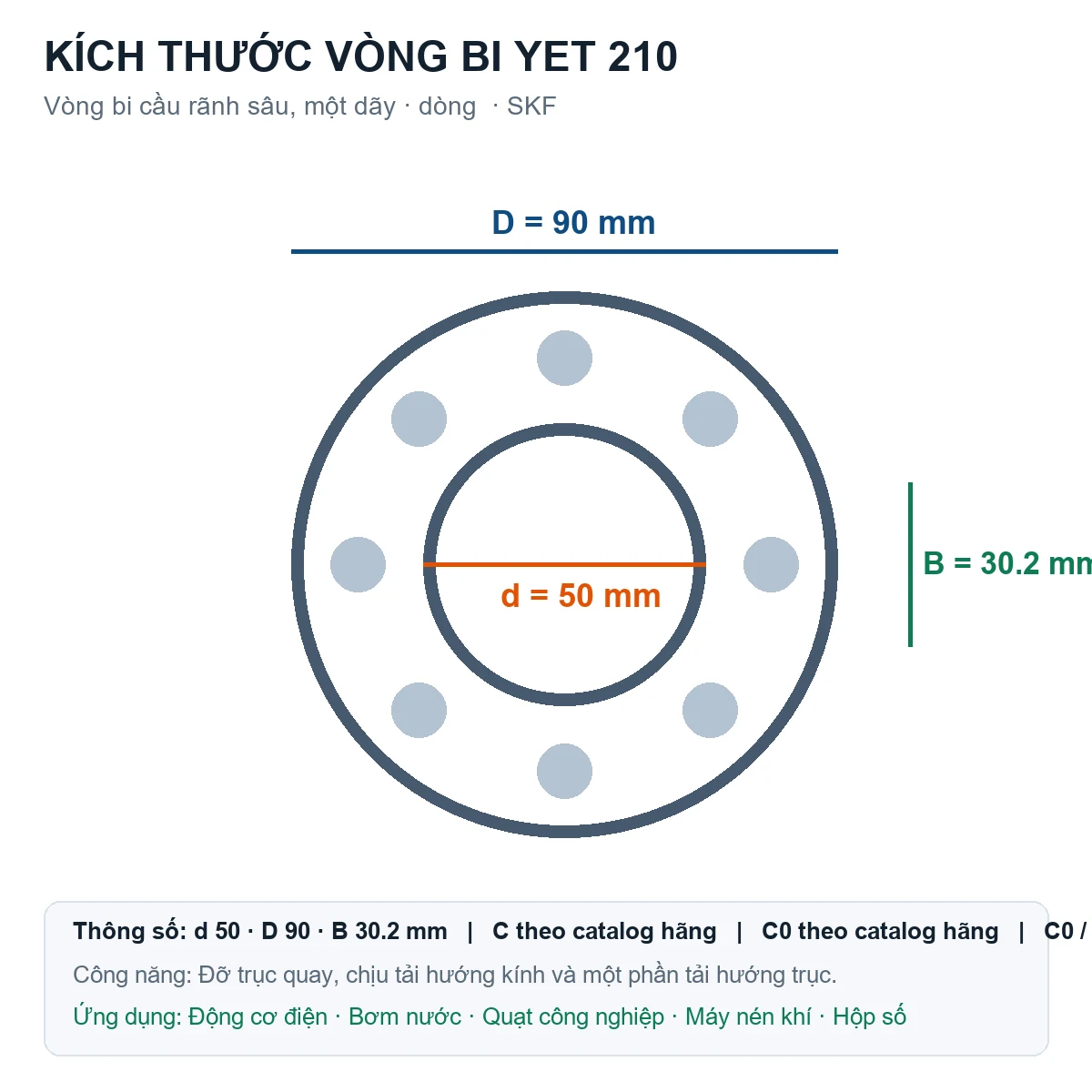 Vòng bi SKF YET 210 50x90x30.2mm — Bản vẽ kích thước (Google Images)