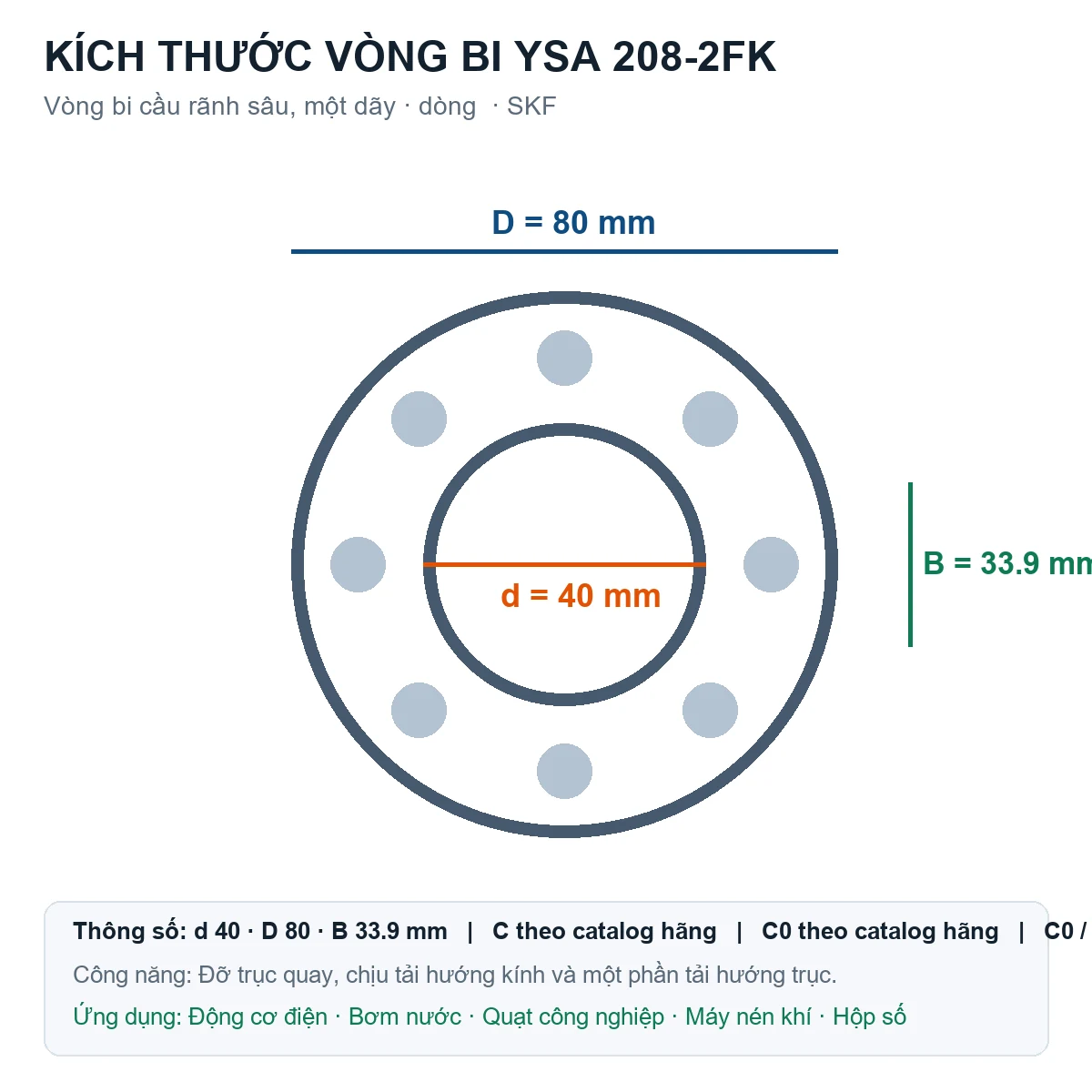 Vòng bi SKF YSA 208-2FK 40x80x33.9mm — Bản vẽ kích thước (Google Images)