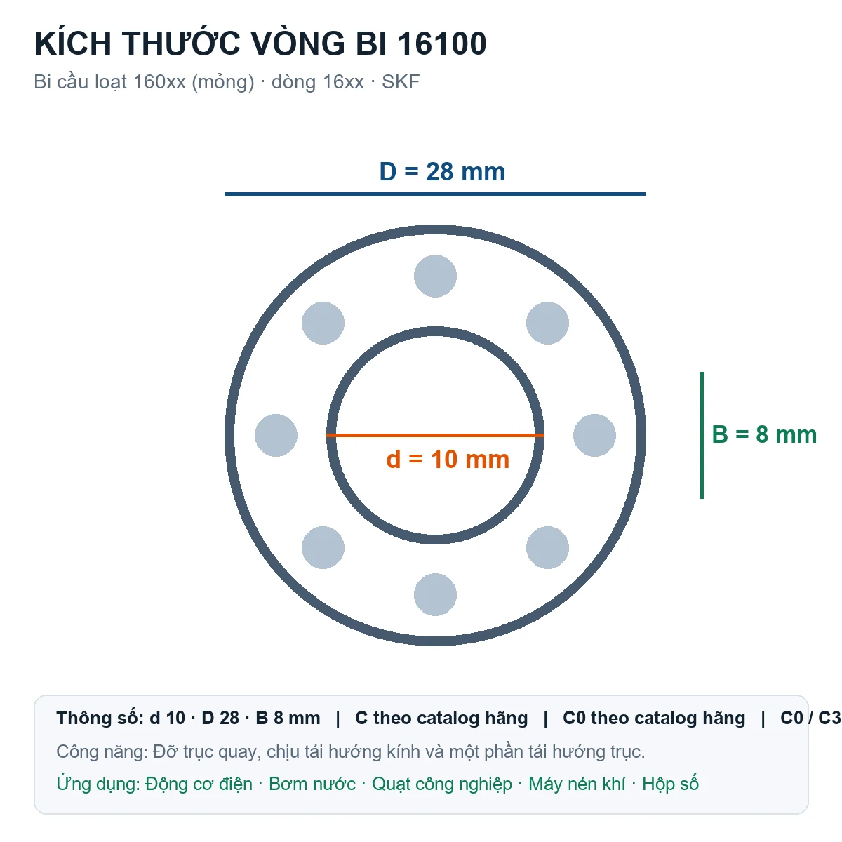 Vòng bi bạc đạn 16100 10x28x8mm SKF — Bản vẽ kích thước (Google Images)
