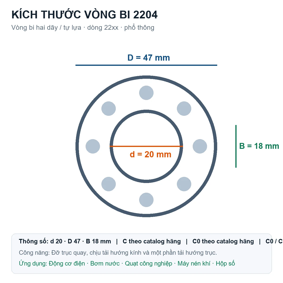 Vòng bi bạc đạn 2204 20x47x18mm Gen — Bản vẽ kích thước (Google Images)