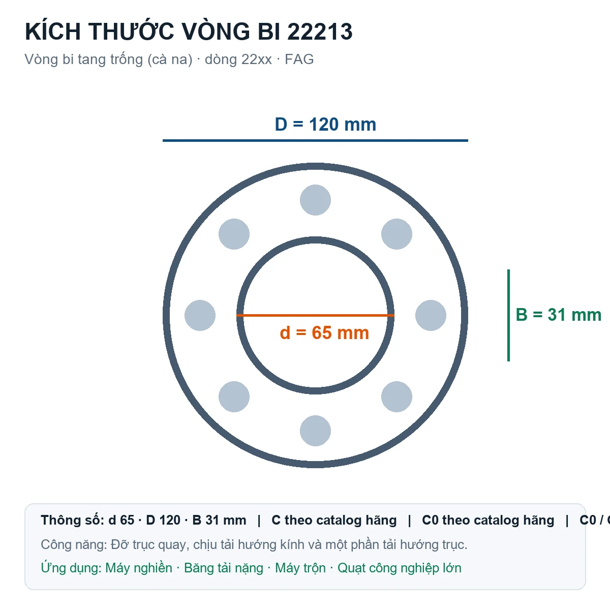 Vòng bi bạc đạn 22213 65x120x31mm FAG — Bản vẽ kích thước (Google Images)