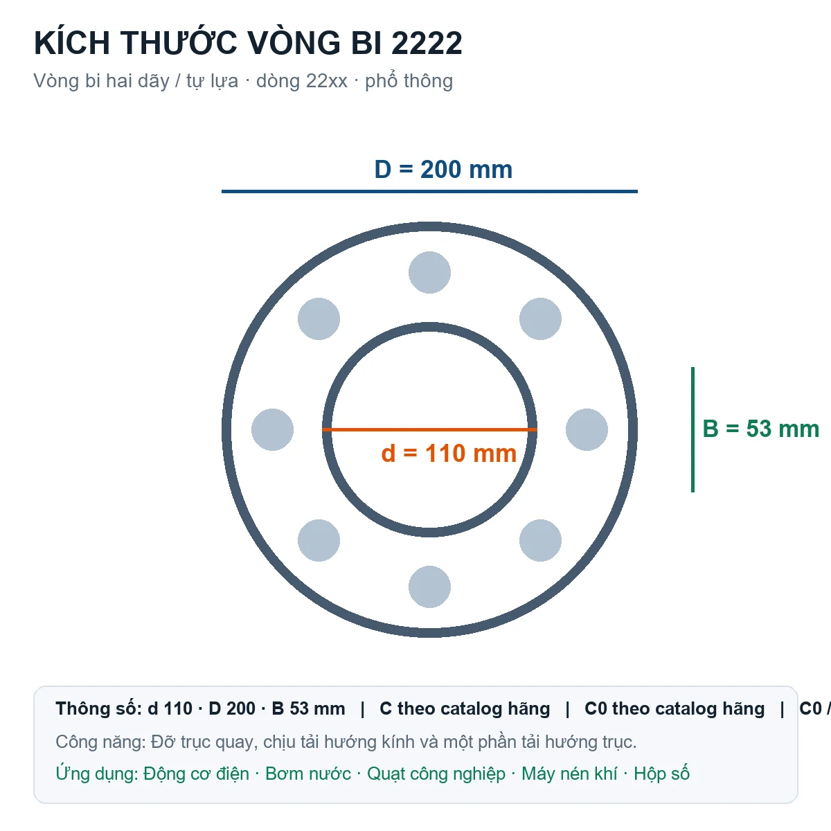 Vòng bi bạc đạn 2222 110x200x53mm Gen — Bản vẽ kích thước (Google Images)
