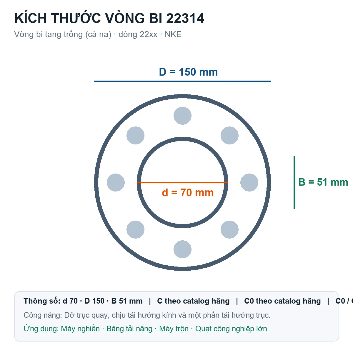 Vòng bi bạc đạn 22314 70x150x51mm NKE — Bản vẽ kích thước (Google Images)