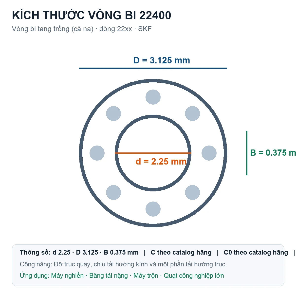 Vòng bi bạc đạn 22400 2.25x3.125x0.375mm SKF — Bản vẽ kích thước (Google Images)