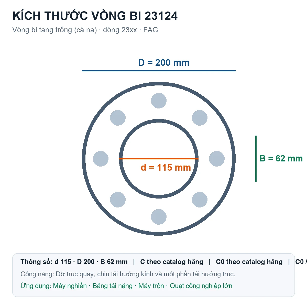 Vòng bi bạc đạn 23124 115x200x62mm FAG — Bản vẽ kích thước (Google Images)
