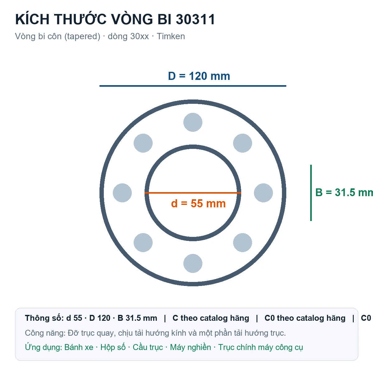Vòng bi bạc đạn 30311 55x120x31.5mm Timken — Bản vẽ kích thước (Google Images)