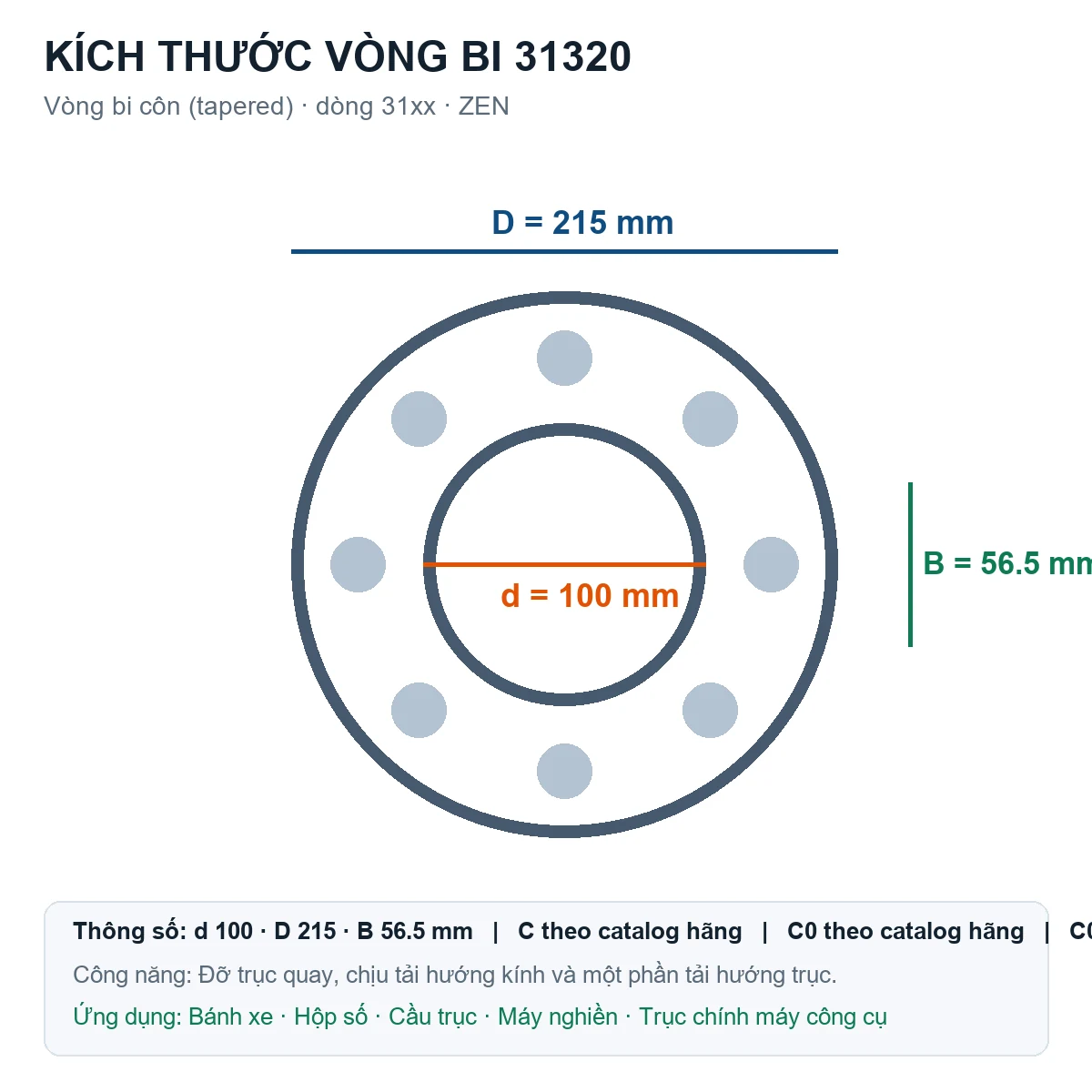Vòng bi bạc đạn 31320 100x215x56.5mm ZEN — Bản vẽ kích thước (Google Images)
