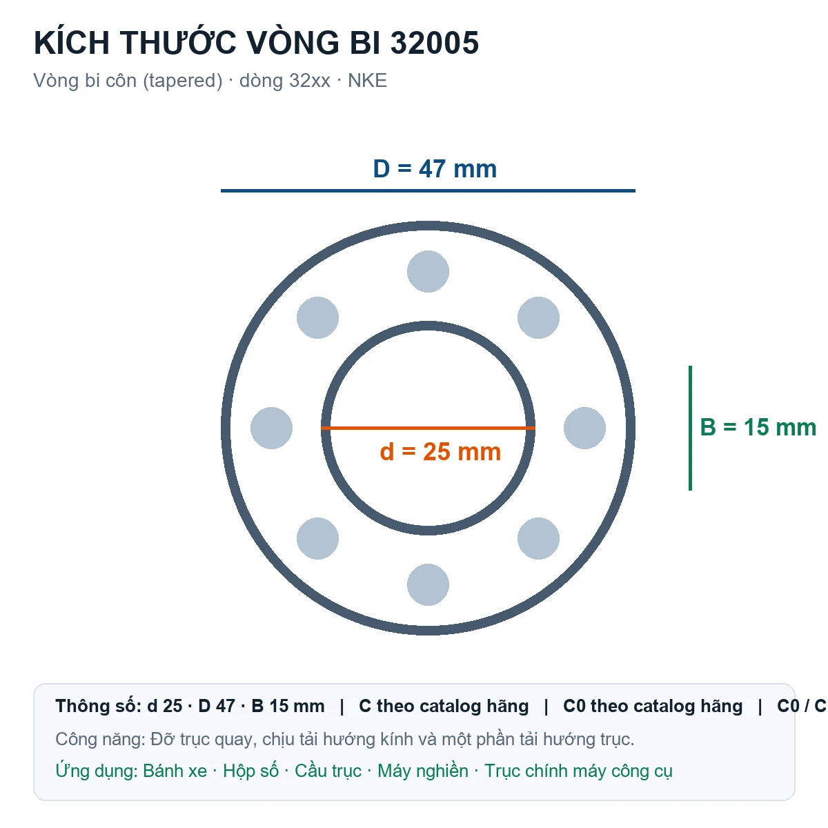 Vòng bi bạc đạn 32005 25x47x15mm NKE — Bản vẽ kích thước (Google Images)