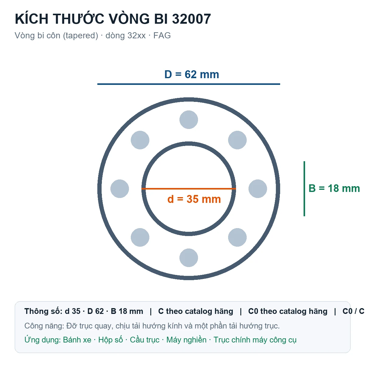 Vòng bi bạc đạn 32007 35x62x18mm FAG — Bản vẽ kích thước (Google Images)