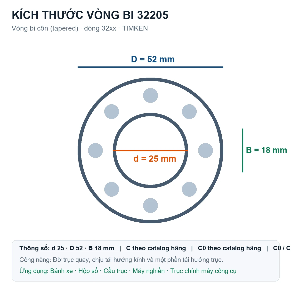 Vòng bi bạc đạn 32205 25x52x19.3mm Koyo — Bản vẽ kích thước (Google Images)