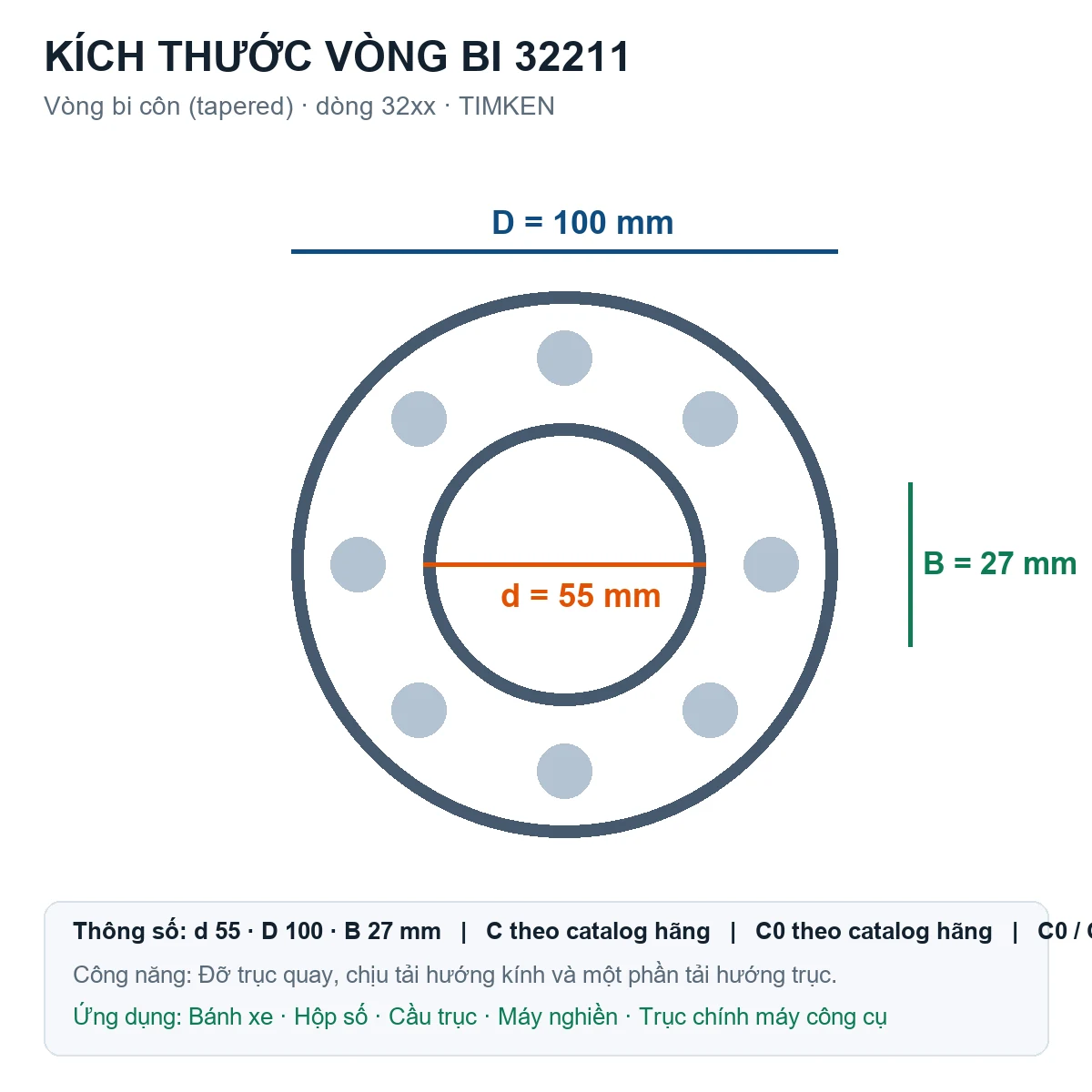 Vòng bi bạc đạn 32211 55x100x26.75mm NKE — Bản vẽ kích thước (Google Images)