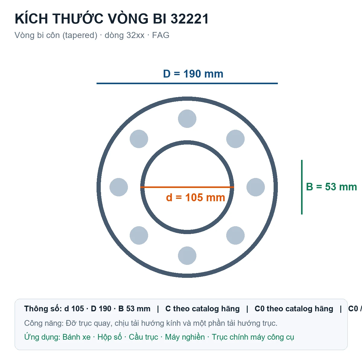 Vòng bi bạc đạn 32221 105x190x53mm FAG — Bản vẽ kích thước (Google Images)