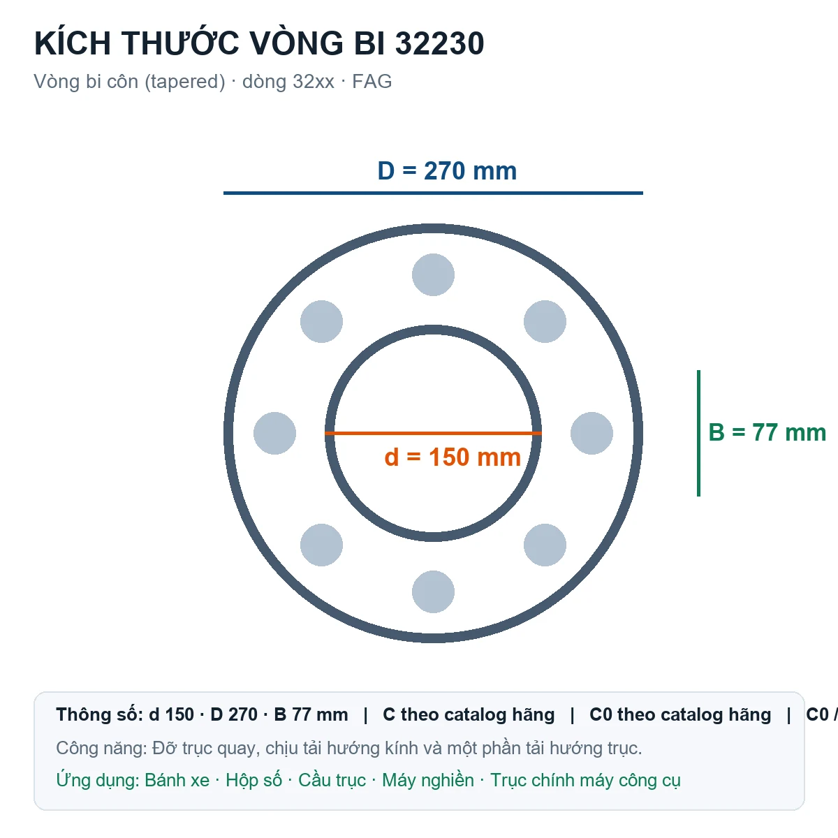 Vòng bi bạc đạn 32230 150x270x77mm FAG — Bản vẽ kích thước (Google Images)