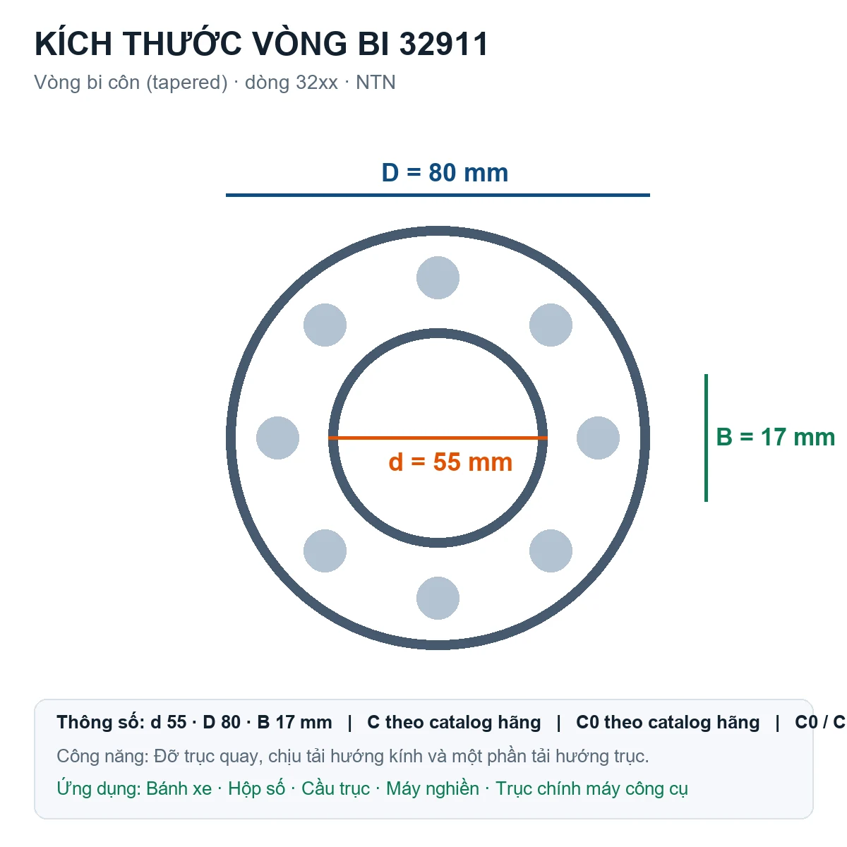 Vòng bi bạc đạn 32911 55x80x17mm NTN — Bản vẽ kích thước (Google Images)