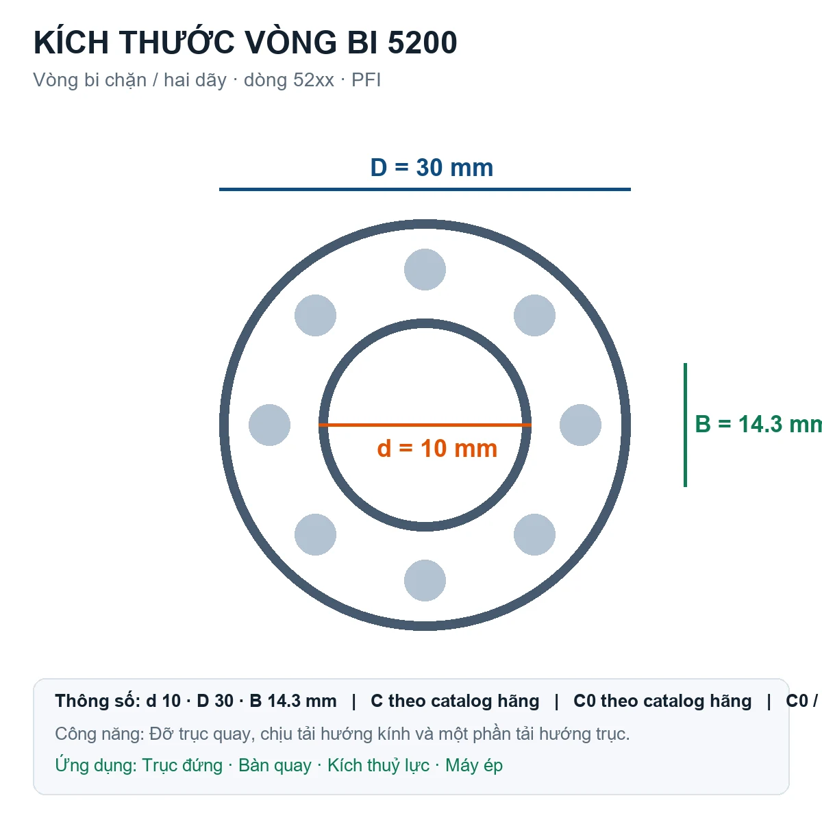 Vòng bi bạc đạn 5200 10x30x14.3mm PFI — Bản vẽ kích thước (Google Images)