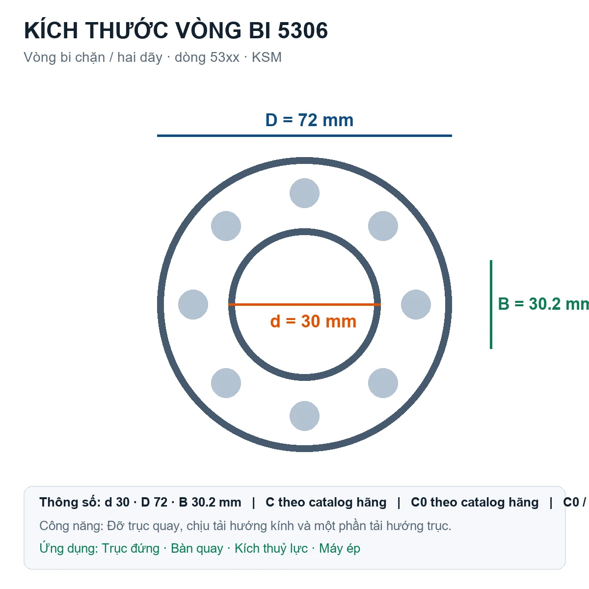 Vòng bi bạc đạn 5306 30x72x30.2mm KSM — Bản vẽ kích thước (Google Images)