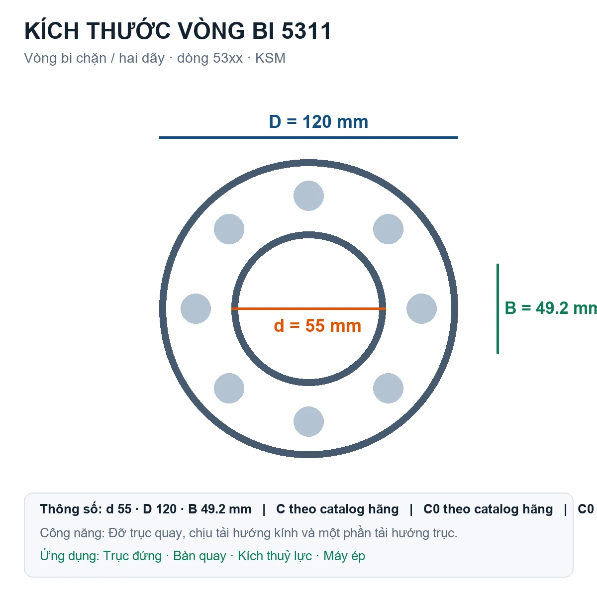 Vòng bi bạc đạn 5311 55x120x49.2mm KSM — Bản vẽ kích thước (Google Images)