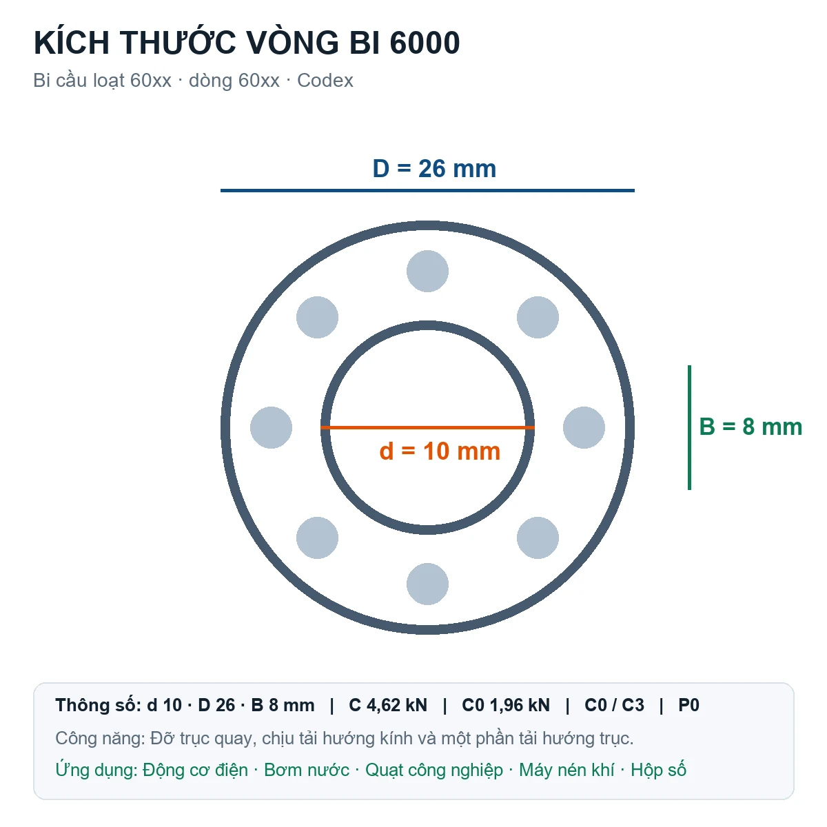 Vòng bi bạc đạn 6000 10x26x8mm Codex — Bản vẽ kích thước (Google Images)