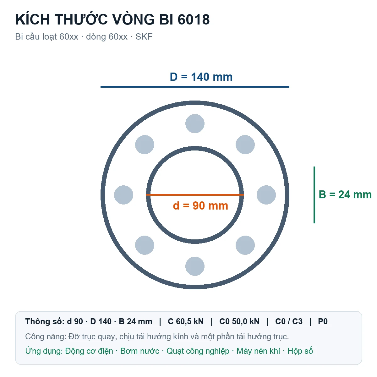 Vòng bi bạc đạn 6018 90x140x24mm SKF — Bản vẽ kích thước (Google Images)
