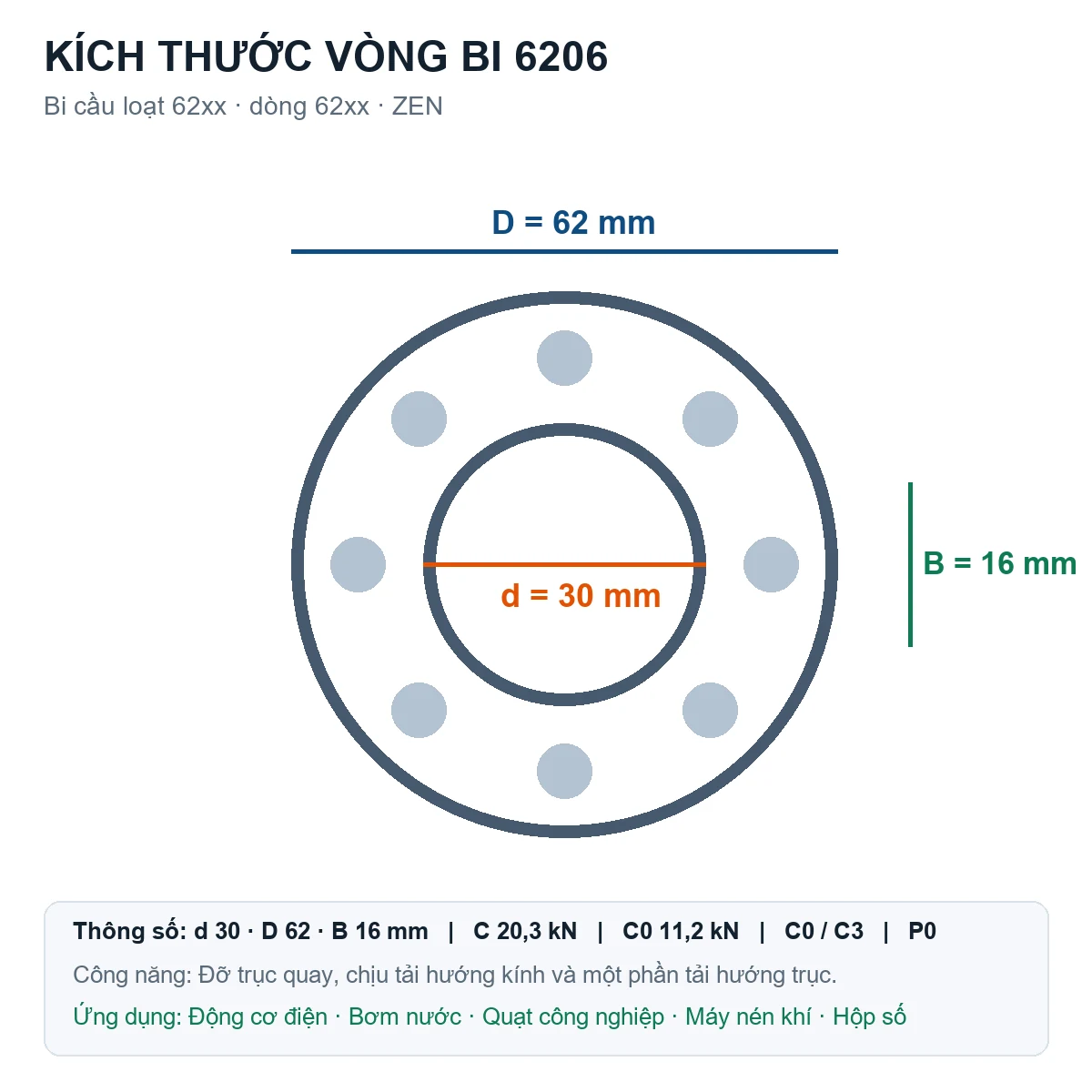 Vòng bi bạc đạn 6206 30x62x16mm ZEN — Bản vẽ kích thước (Google Images)