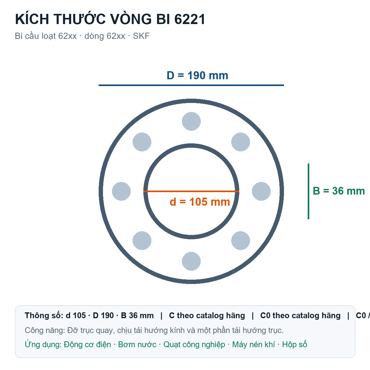 Vòng bi bạc đạn 6221 105x190x36mm SKF — Bản vẽ kích thước (Google Images)