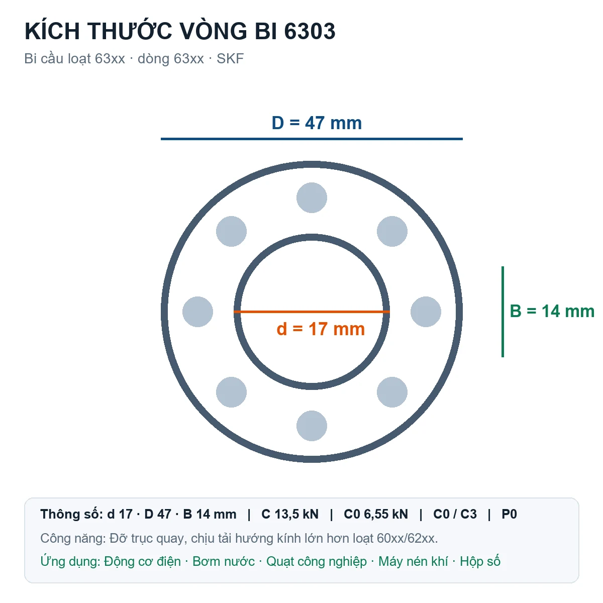 Vòng bi bạc đạn 6303 17x47x14mm SKF — Bản vẽ kích thước (Google Images)