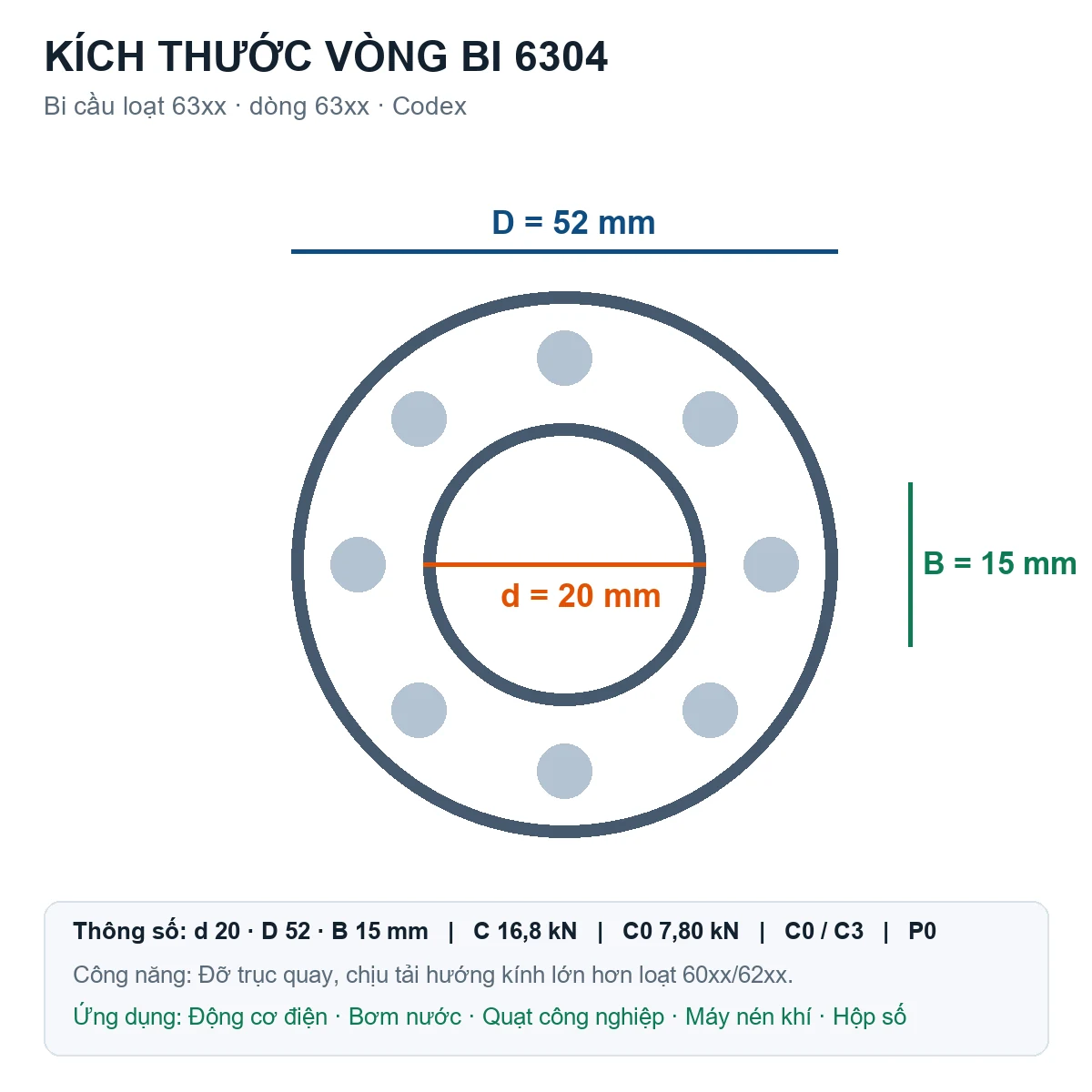 Vòng bi bạc đạn 6304 20x52x15mm Codex — Bản vẽ kích thước (Google Images)