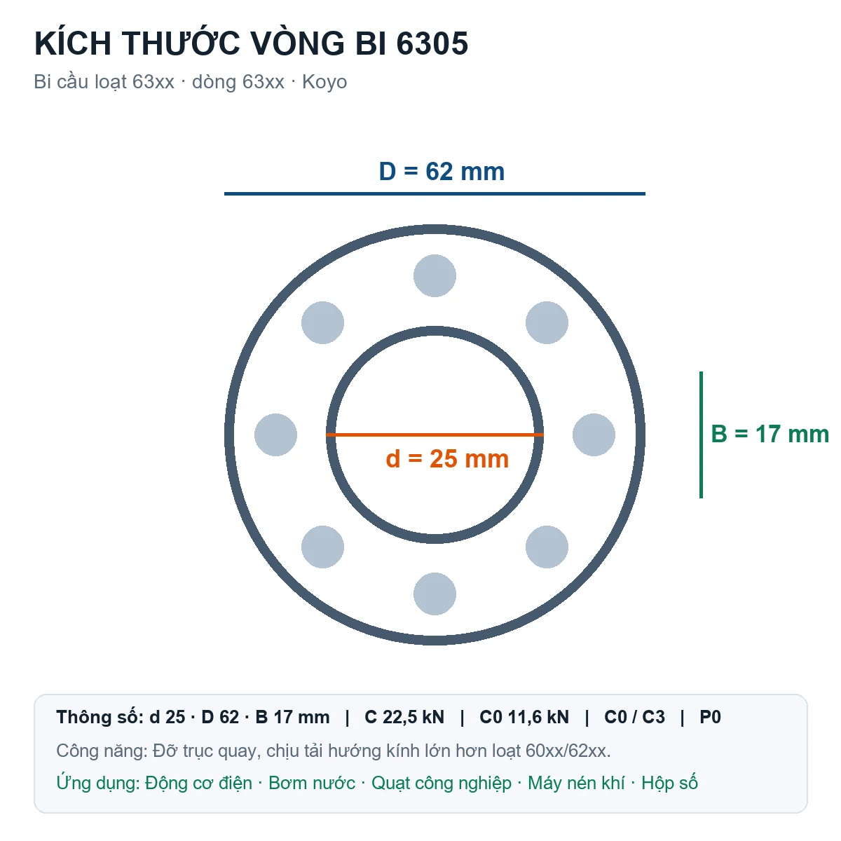 Vòng bi bạc đạn 6305 25x62x17mm Koyo — Bản vẽ kích thước (Google Images)