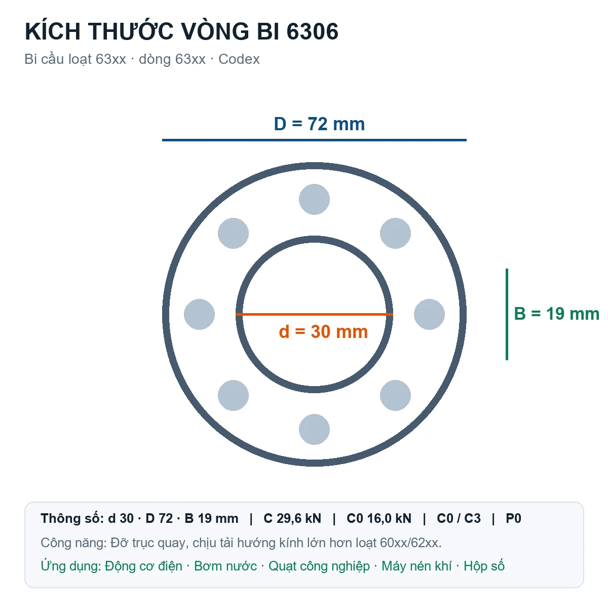 Vòng bi bạc đạn 6306 30x72x19mm Codex — Bản vẽ kích thước (Google Images)