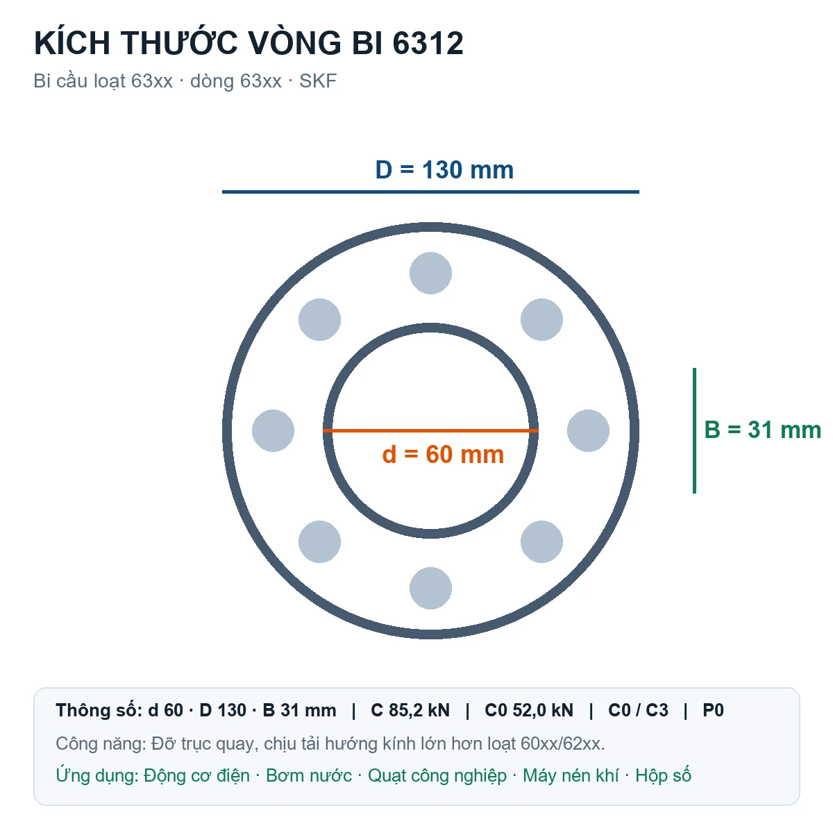 Vòng bi bạc đạn 6312 60x130x31mm SKF — Bản vẽ kích thước (Google Images)