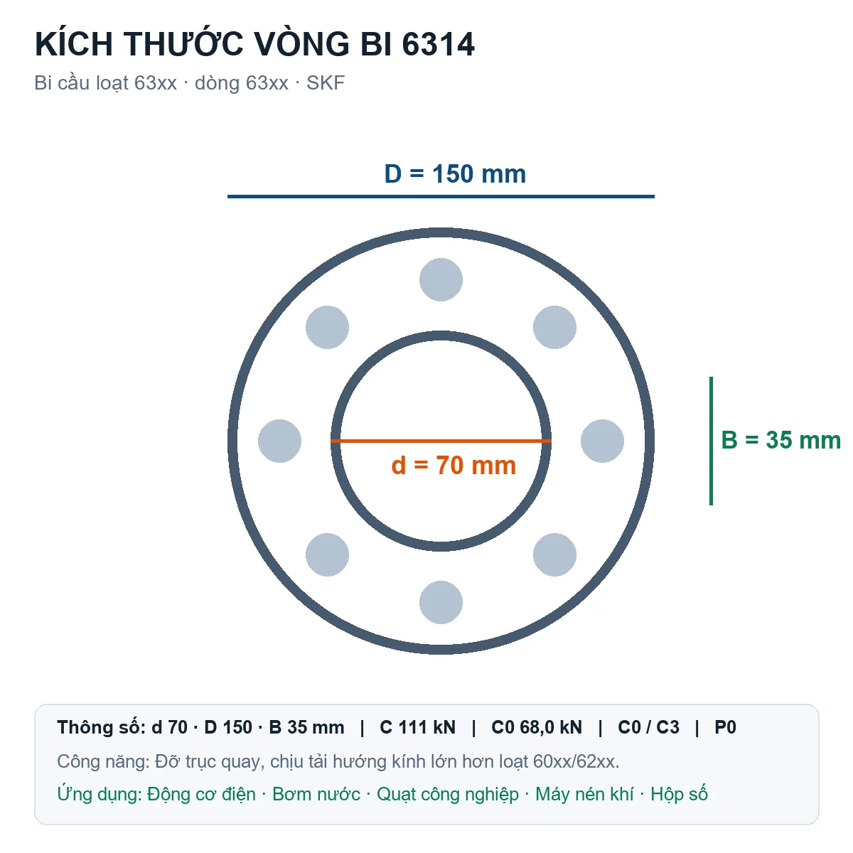 Vòng bi bạc đạn 6314 70x150x35mm SKF — Bản vẽ kích thước (Google Images)