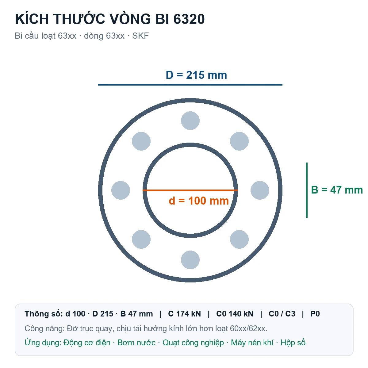 Vòng bi bạc đạn 6320 100x215x47mm NTN — Bản vẽ kích thước (Google Images)