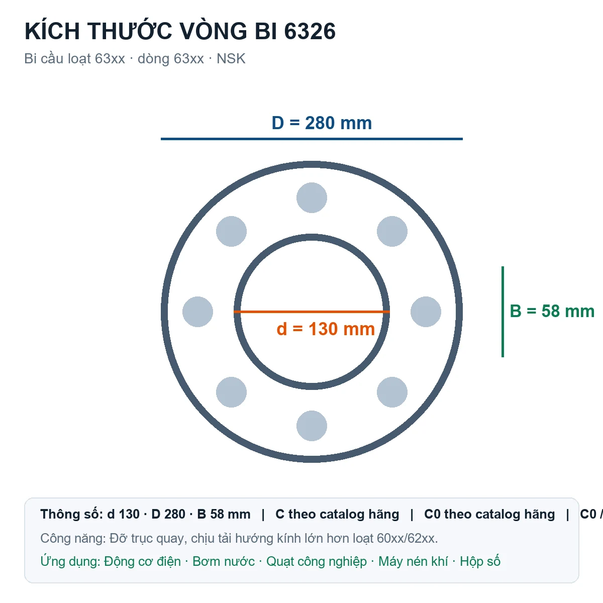 Vòng bi bạc đạn 6326 130x280x58mm NSK — Bản vẽ kích thước (Google Images)