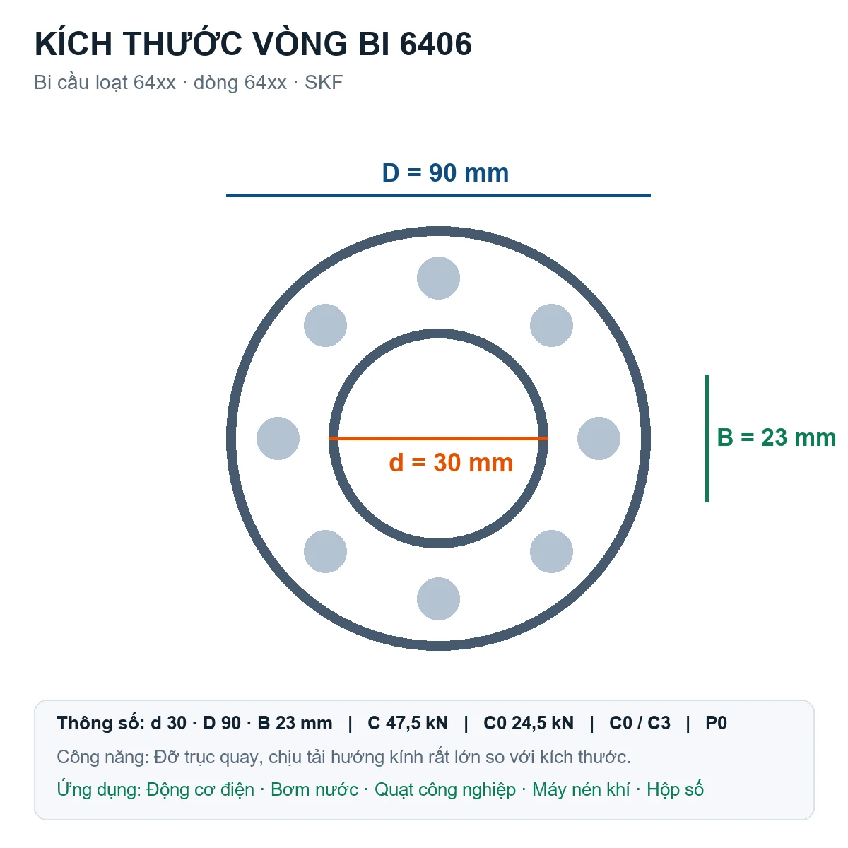 Vòng bi bạc đạn 6406 30x90x23mm SKF — Bản vẽ kích thước (Google Images)