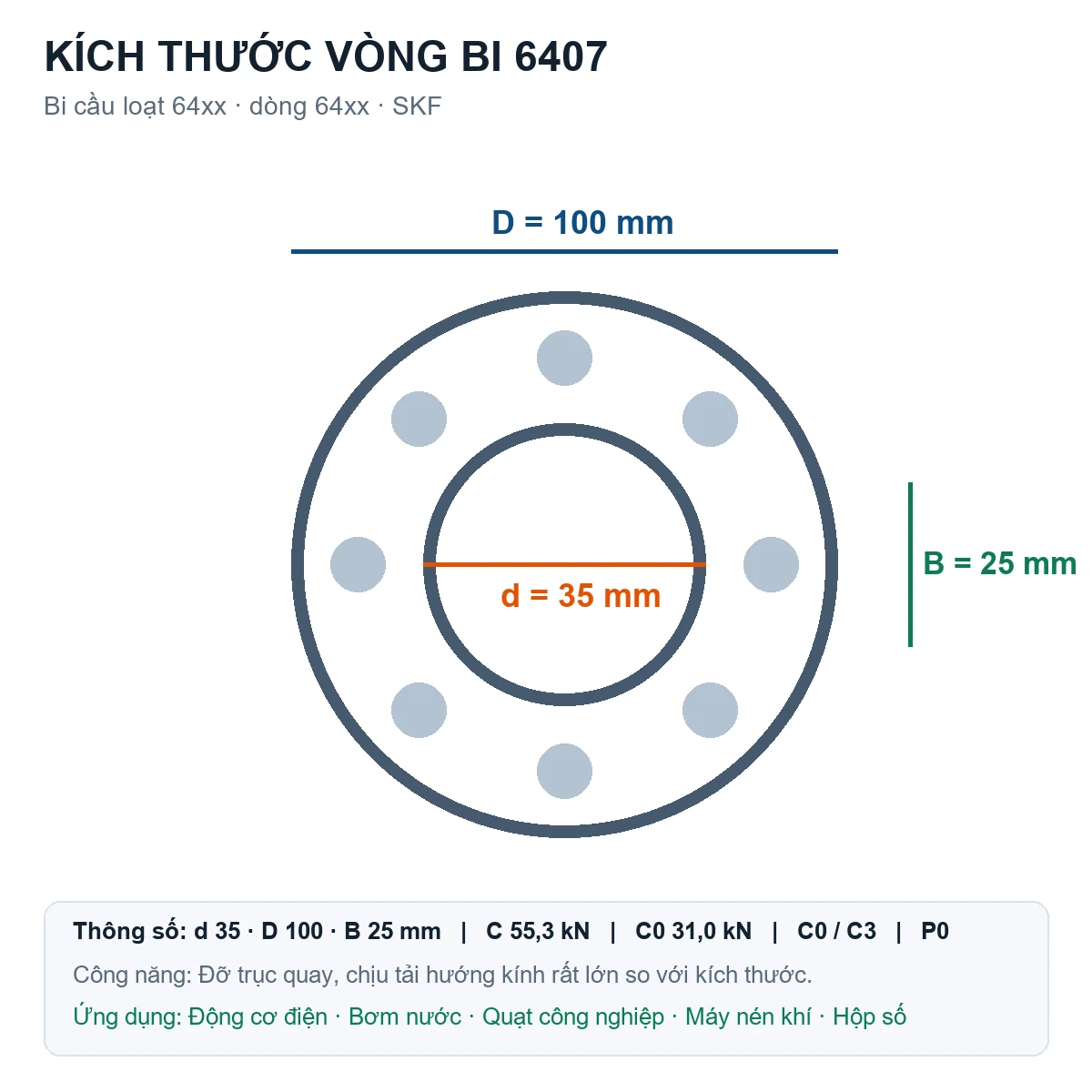 Vòng bi bạc đạn 6407 35x100x25mm SKF — Bản vẽ kích thước (Google Images)