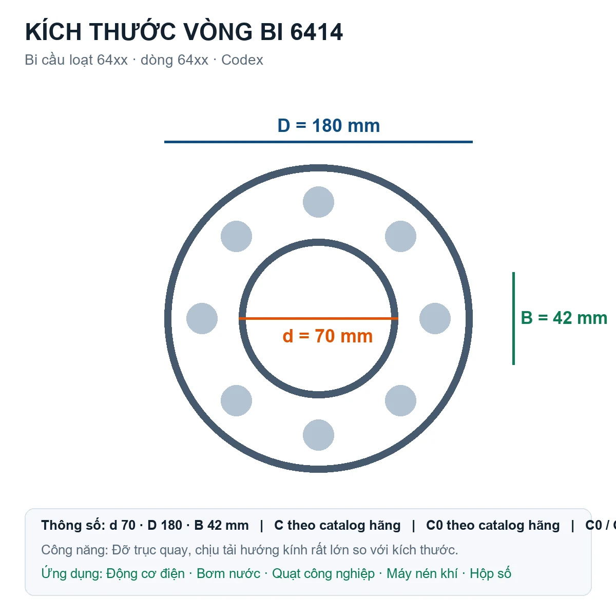 Vòng bi bạc đạn 6414 70x180x42mm Codex — Bản vẽ kích thước (Google Images)