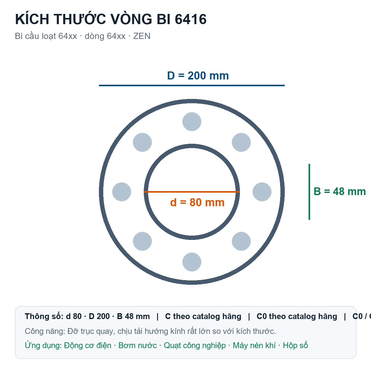 Vòng bi bạc đạn 6416 80x200x48mm ZEN — Bản vẽ kích thước (Google Images)